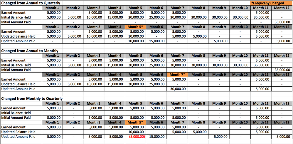 Bonuses - Changing Frequency and Creating Holds_1.png