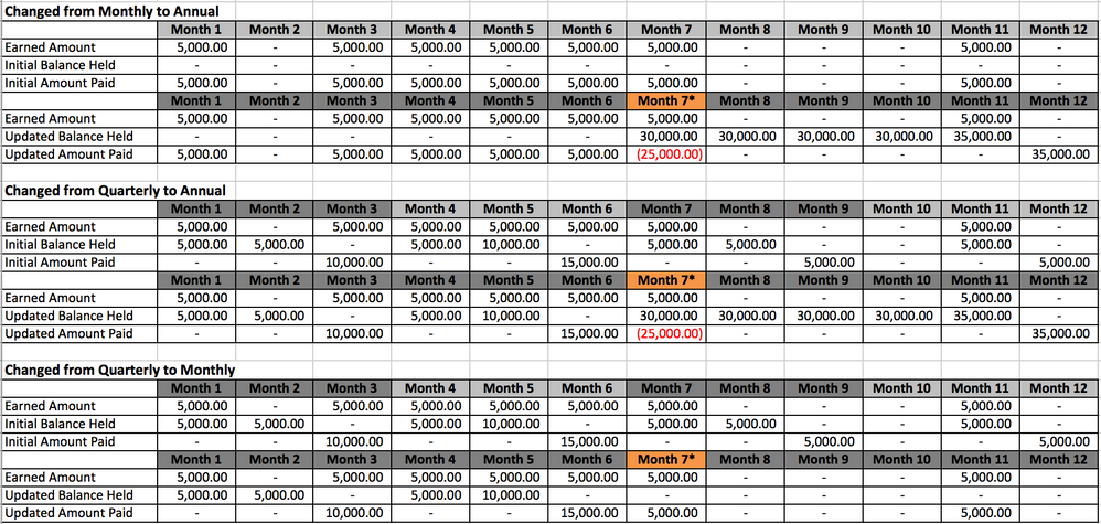 Bonuses - Changing Frequency and Creating Holds_2.png