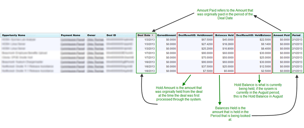  Explanation of Hold columns on Payout Details report_1.png