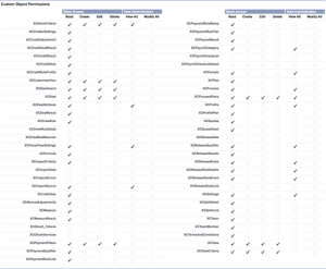 Salesforce Reporting on Currency Fields_2.png